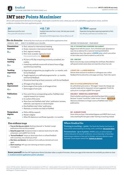 IMT 2027 Points Maximiser cheat sheet